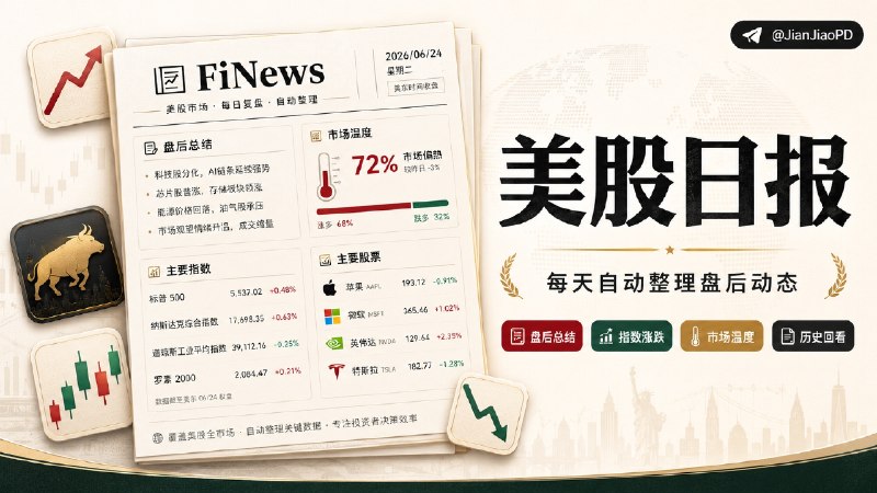 ✈️ FiNews 美股日报 | 每天自动整理美股盘后动态🏷 检索标签：#FiNews #美股日报 #美股  #美股新闻 #投资⭐️ 详情介绍：FiNews 是一个每日更新的美股日报网站，早上想快速知道昨夜美股发生了什么，不用在各个资讯站点之间来回翻　 页面里会放主要新闻、市场温度、指数涨跌、美债利率、汇率和加密货币表现，也能按日期回看历史日报💬小声叨叨：作者最早是用 agent 自动摘录信息，发现效果不错，后来干脆做成网页存档 也能共享大家一块看🌐 FiNews 美股日报😌频道 |🙂群聊 |😋中文包 |☺️搜索