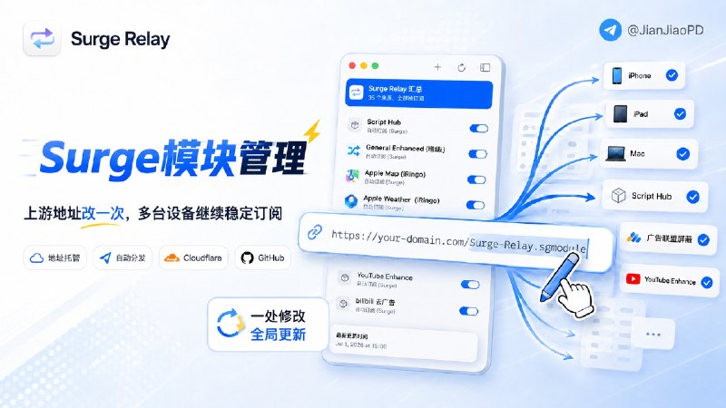 ✈️ Surge Relay | 在 Mac 上统一管理 Surge 模块🏷 检索标签：#SurgeRelay #Surge #ScriptHub #模块 #配置文件⭐️ 详情介绍：Surge Relay 是一款 Surge 模块 macOS 工具，以前用 Script-Hub 把Loon、Quantumult X 脚本需转成Surge可用模块，如果上游地址或文件路径一变，就要重新转换、重新安装，多台设备更麻烦　 它把模块来源、备用地址、Script-Hub 本地转换、规则编辑和发布都集合在工具内处理，生成后的模块可搭配GitHub、配合 Cloudflare使用，后面只要改一次上游地址，其他设备继续订阅固定链接💻 GitHub · 💻 Releases 下载✈️来源：@pppoecat 开发者😌频道 |🙂群聊 |😋中文包 |☺️搜索