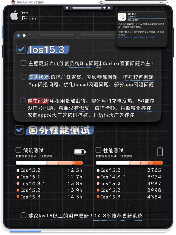 iOS15.3 新版本？要不要去更新？不妨过来看一下，这位博主给我们深度测评的内容吧🥳🥳👩🏻‍🌾看完之后我总结下：iPhone的话，iOS15系统以下都没有必要升级啦，iPad话，iOS15.3以后就🙅🏻‍♂️不要升级啦-------------------------------小红书号：dada2301🏠 TG频道 @jianjiaoPDiOS15.3 新版本？要不要去更新？不妨过来看一下，这位博主给我们深度测评的内容吧🥳🥳👩🏻‍🌾看完之后我总结下：iPhone的话，iOS15系统以下都没有必要升级啦，iPad话，iOS15.3以后就🙅🏻‍♂️不要升级啦-------------------------------小红书号：dada2301🏠 TG频道 @jianjiaoPD