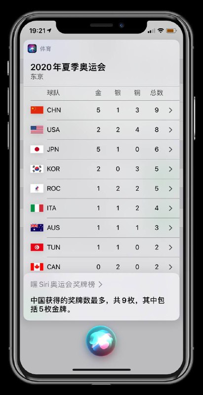 用 Siri 查看奥运奖牌榜这个功能你是否清楚呢？----------------------------------直接嘿 Siri 说「奥运奖牌榜」&「中国拿了几块金牌」.......我们一起为中国奥运健儿们疯狂打Call💪