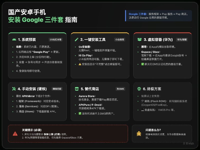 📣【收藏】Google 三件套安装指南（2025 最新）｜国产安卓必备的 Play 商店环境开启方式🖼 标签：#Google #Google三件套 #Play商店 #GooglePlay📱 简介：想在国产手机上正常使用 YouTube / Gmail / Google 地图？你需要完整的 GMS：框架 + 服务 + 商店