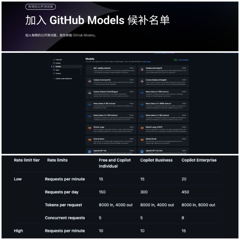 😨  申请GitHub Models 的 Waitlist ▎可以免费测试诸多AI大模型👥【支持平台】：#web📱【应用标签】：#Waitlist #GitHub #AI #AI大模型💻【软件简介】：个人的话每天限制150次，每分钟不能超过15次，每次 Token 上限8000 in, 4000 out😺😨『GitHub Waitlist申请地址』➖➖➖➖➖➖➖➖➖🦊 频道    📖讨论组  ☁️ 投稿Bot