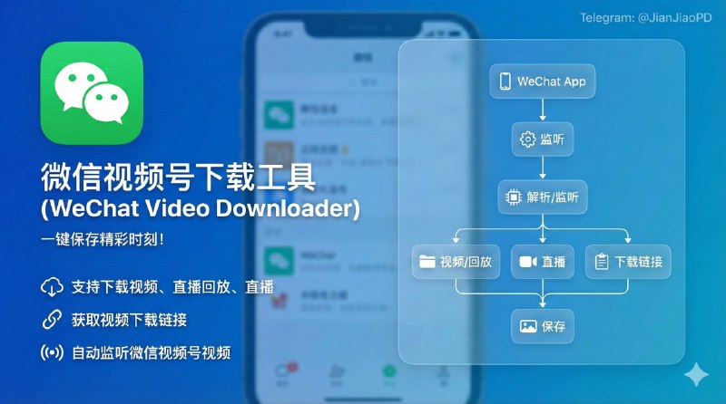📣 wechatVideoDownload | 把视频号视频和直播回放保存成 MP4 的下载助手🖼 标签：#微信 #微信视频号下载 #视频号 #wechatVideoDownload #直播回放 #MP4导出 📱 简介：如果你经常在微信视频号里刷到“想留一份”的内容，wechatVideoDownload 走的就是最直接那条路——支持下载视频号短视频、直播中内容、直播回放，并能导出为MP4，不用你手动扒链路、反复试工具　 它的核心亮点是监听模式：一键开始后，软件会自动检测你在微信里正在播放的视频号内容并抓取链接，然后你可以选择自动下载直接保存到本地，或者走手动下载 + 解密的工作流（适合你已经有第三方下载器的人）；此外还支持分段录制来应对长直播，标题提取则通过证书 + mitmdump 辅助完成，项目里把教程和提示做得很细，属于“真打算让人长期用”的工具　💬 小编有话说：能把视频号下载这事做成可控流程的工具，才算真的减少体力活📖 GitHub  · 🪟 Releases下载😌频道 |🙂群聊 |🤓中文包 |🚇搜索
