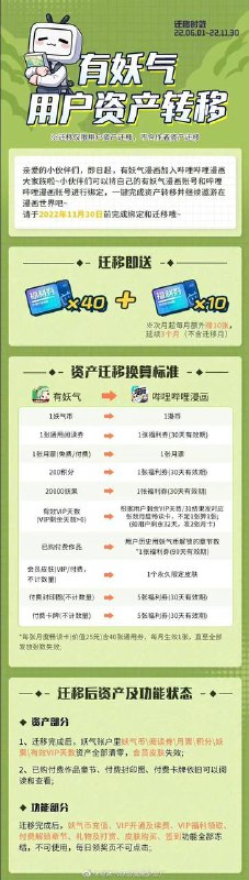 有妖气宣布关停服务有妖气漫画官方发布公告，将于今年 12 月 31 日正式关闭服务