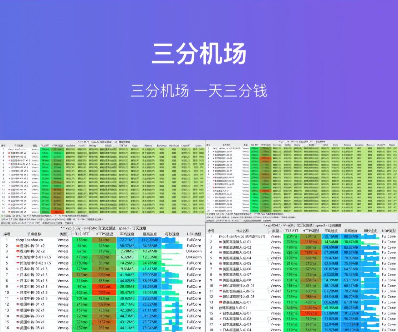✈️ 中转高性价比机场 三分机场5元一月⭐️ 机场特点：解锁流媒体，中转性价比高，当备用主力都不错🎁 机场套餐：▎新套餐上架（均1年有效期，用完可付费重置）   > VIP3-180G/119元-中转年付套餐    > VIP2.5-80G/9.9元-中转月付套餐   > VIP1-900G/39.9元-直连年付套餐   > VIP1-200G/9.5元-中转年付套餐   > VIP1-5000G/5元/月-直连月付套餐🫥🫥🫥🫥🫥🫥🫥🫥🫥🫥🌐官网 ：sanfennetwork.github.io💎频道： @sanfenjichang✉️群聊： @sanfenjichanggroup🤖机场软件下载： 三分机场APK#AD
