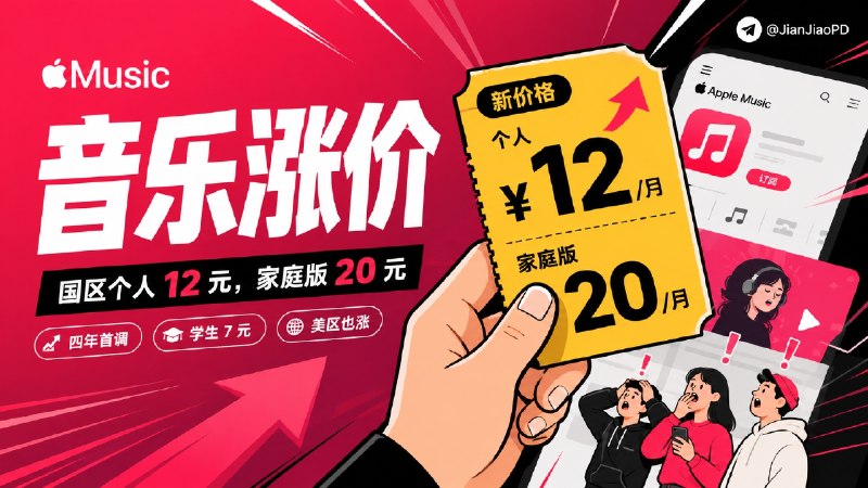 🎵 Apple Music | 四年来首次调价：国区个人版涨到 12 元，家庭版涨到 20 元👛Apple Music 率先上调美区订阅价格：  个人版：10.99 美元/月➡️ 11.99 美元/月  家庭版： 16.99 美元/月➡️ 19.99 美元/月  学生版： 5.99 美元/月➡️ 6.99 美元/月⏰ 个人版和学生版每月多 1 美元，家庭版每月多 3 美元👛国区也同步涨价：  个人版： 11 元/月➡️ 12 元/月  家庭版： 17 元➡️ 20 元/月  大学生版： 6 元➡️ 7 元/月⏰ 个人版和大学生版一年多花 12 元，家庭版一年多花 36 元💬小声叨叨：苹果官方称此次调整与音乐授权成本上涨有关！涨价是为了确保歌手和音乐创作者能够持续获得合理的报酬🍏美区价格 · 🔣 国区价格🏷 检索标签：#AppleMusic #苹果音乐 #AppleMusic音乐订阅涨价 #资讯✈️频道 |👤群聊 |🅰中文包 |🧭搜索