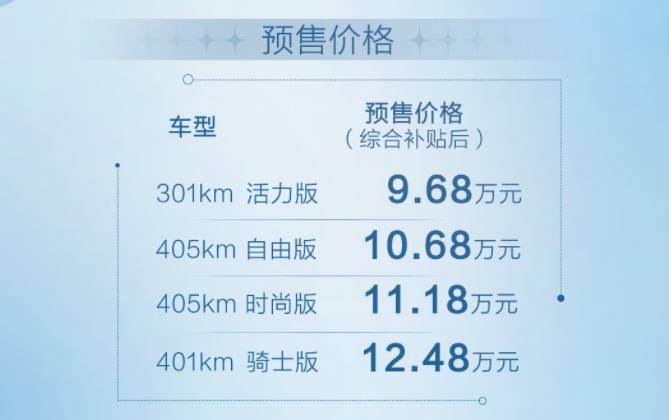 9.68 万元起，#比亚迪 #海豚 纯电新车型正式发布并开启预售IT之家8 月 13 日消息 比亚迪在今日晚间正式发布了纯电新车“海豚”，并同步开启预售，共四款车型，预售价格区间为 9.68 万元-12.48 万元