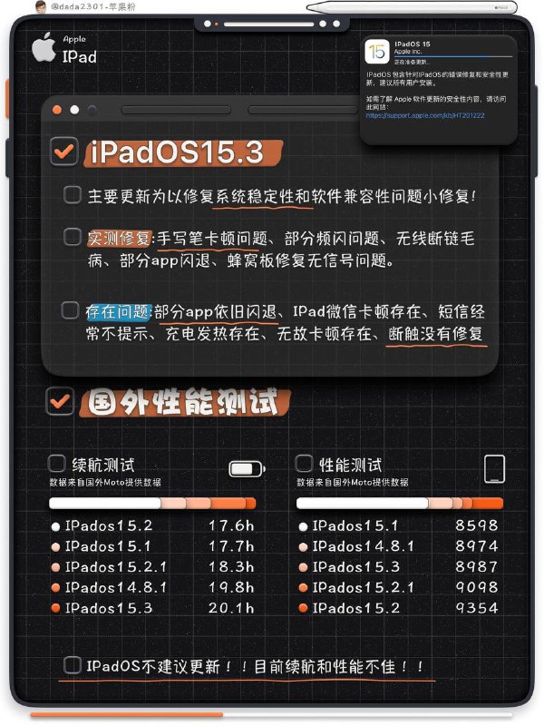 iOS15.3 新版本？要不要去更新？不妨过来看一下，这位博主给我们深度测评的内容吧🥳🥳👩🏻‍🌾看完之后我总结下：iPhone的话，iOS15系统以下都没有必要升级啦，iPad话，iOS15.3以后就🙅🏻‍♂️不要升级啦-------------------------------小红书号：dada2301🏠 TG频道 @jianjiaoPDiOS15.3 新版本？要不要去更新？不妨过来看一下，这位博主给我们深度测评的内容吧🥳🥳👩🏻‍🌾看完之后我总结下：iPhone的话，iOS15系统以下都没有必要升级啦，iPad话，iOS15.3以后就🙅🏻‍♂️不要升级啦-------------------------------小红书号：dada2301🏠 TG频道 @jianjiaoPD