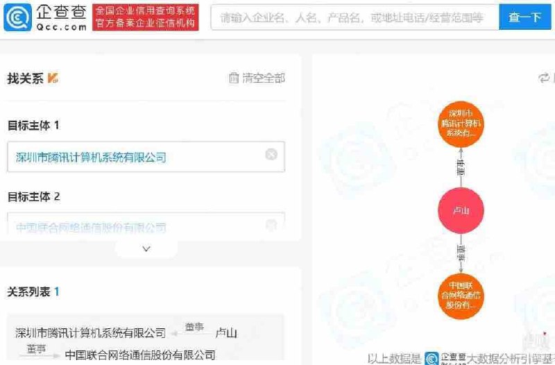 🌜❤️腾讯副总裁已担任中国联通董事    据新京报，近日，中国联通与腾讯设立混改新公司话题引发关注