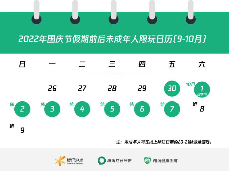 腾讯网易公开国庆未成年人限玩时间#腾讯游戏 和 #网易游戏 近日公开国庆假期内未成年人限玩时间表，未成年玩家可于9月30日-10日7日的20时至21时之间登录游戏，其余工作日及调休的10月8日-9日均为禁玩时段腾讯网易公开国庆未成年人限玩时间#腾讯游戏 和 #网易游戏 近日公开国庆假期内未成年人限玩时间表，未成年玩家可于9月30日-10日7日的20时至21时之间登录游戏，其余工作日及调休的10月8日-9日均为禁玩时段
