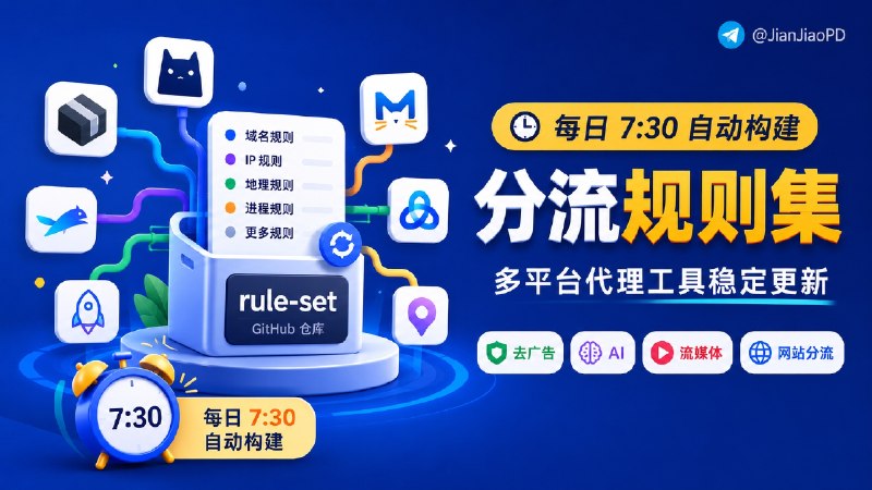 ✈️ rule-set | 每日 7:30 自动构建的多平台代理工具分流规则集🏷 检索标签：#ruleset #分流规则 #分流 #规则 #Clash #代理工具 #配置文件⭐️ 详情介绍：rule-set 是一个收集安卓、iOS端代理工具分流规则的 GitHub 仓库，重点给 mihomo / clash.meta 用户用，也兼顾 Surge、Loon、Stash、Shadowrocket、Quantumult X、Egern、sing-box   适合长期维护订阅配置的人，少花时间到处找规则源，如去广告、AI、流媒体、网站分流这些常见需求都能覆盖到，它每天 7:30 收集互联网数据自动构建，可以给已有配置的人提供稳定更新的规则来源📖 GitHub · rule-set😌频道 |🙂群聊 |😋中文包 |☺️搜索