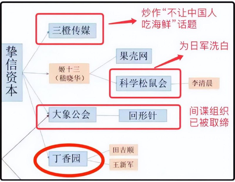 丁香医生被“一锅端”！背后资本、生意版图浮出水面！经求证发现，丁香园集团旗下账号 “丁香园”“丁香医生”“丁香生活研究所”“丁香妈妈”“丁香园用药助手”等账号已被限制发言，平台给出的原因为“因违反相关法律法规，该用户目前处于禁言状态”