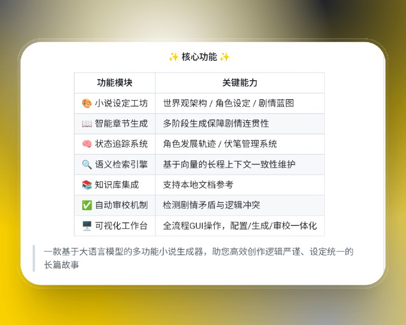 📣 AI NovelGenerator | 长篇小说一致性创作助手 让AI也能记得剧情走向🖼 标签：#AINovelGenerator #AI #AI写作 #小说生成 📱 简介：AI_NovelGenerator 是专为 AI长篇小说创作 打造的 开源辅助工具，能在多章节、多角色的写作中保持 剧情连贯与逻辑一致性