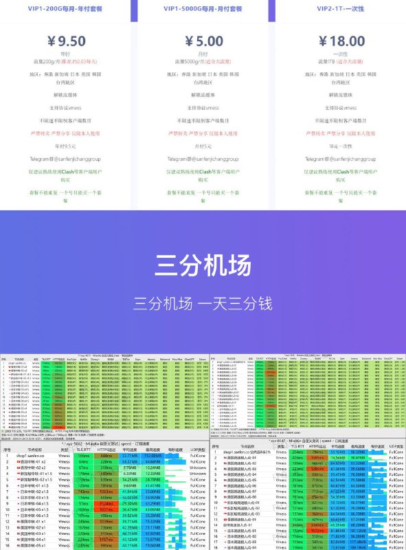 👑🔴狐说频道·推荐高性价比｜三分机场·一天三分钱｜最低套餐5元/月起 ✨✨➖➖➖➖➖➖➖➖➖➖➖➖✈️ 机场特点：性价比机场，解锁流媒体，中转性价比高，当备用主力都不错➖➖➖➖➖➖➖➖➖➖➖➖🎉 机场套餐：9.5元/年 200G/月  5元 5000G/月 🌟（大流量用户速度冲！！！）18元1T不过期  中转14.5/月起🫥🫥🫥🫥🫥🫥🫥🫥🫥🫥🫥▼ 让使用更简单（三分机场客户端APK下载）