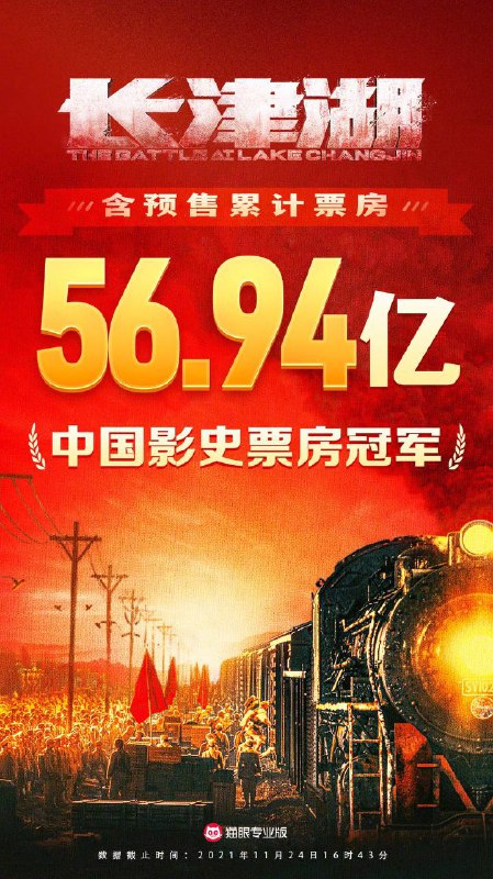 #长津湖 超 #战狼2 成中国影史票房冠军，并一举拿下中国影史票房第一的称号🎉🎉-------------------------------🏠 频道 @jianjiaoPD🎩 讨论组 @jianjiaoQUN#长津湖 超 #战狼2 成中国影史票房冠军，并一举拿下中国影史票房第一的称号🎉🎉-------------------------------🏠 频道 @jianjiaoPD🎩 讨论组 @jianjiaoQUN