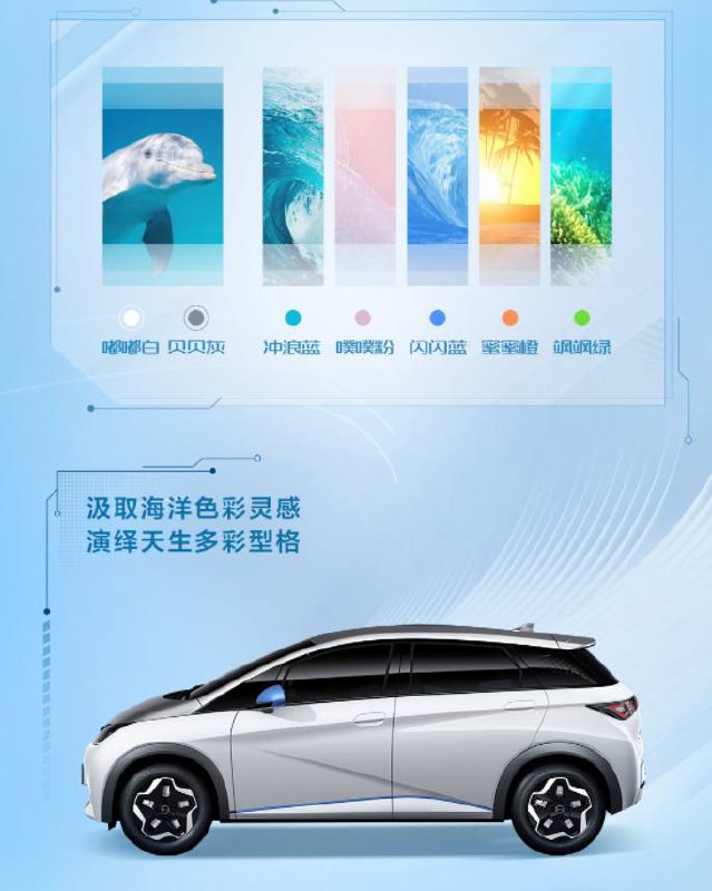 9.68 万元起，#比亚迪 #海豚 纯电新车型正式发布并开启预售IT之家8 月 13 日消息 比亚迪在今日晚间正式发布了纯电新车“海豚”，并同步开启预售，共四款车型，预售价格区间为 9.68 万元-12.48 万元