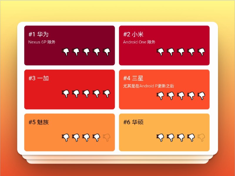 🔖 Don't Kill My App | 防止后台应用被误杀，安卓保活指南　由 Urbandroid 团队开发的实用工具，专注解决 Android 系统中应用被系统后台强制关闭的问题