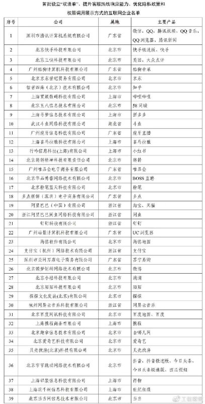 工信部：网盘服务类企业应确保免费用户基本下载速率#工信部 信息通信管理局发布文件其通知，要求企业在2021年12月底前作出如下整改：------------------------------1、基础电信企业应及时提醒用户套餐内流量使用情况，合理设置套餐外流量单价