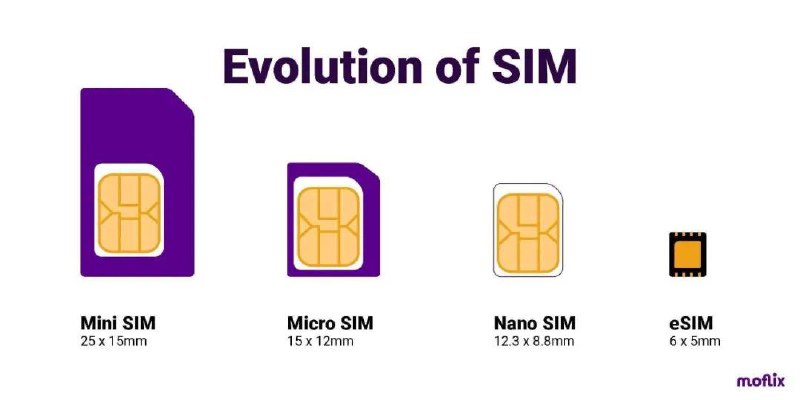 网友询问eSIM问题，工信部回应：正在对eSIM组织研究推进工信部今日答复称，正组织研究推进 eSIM 技术在智能手机等设备上的应用