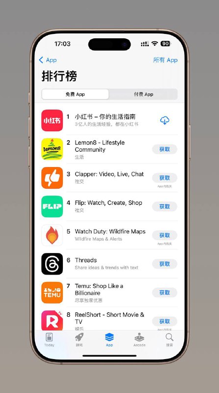 国内应用小红书登顶美国 App Store | 因原美国政府先前对Tiktok公司通过的这一项法案的确定🔍 简讯摘要：随着TikTok “不卖就禁” 法案既定生效日期 1 月 19 日 日益临近，美国用户纷纷寻找替代的社交平台，与 TikTok 类似的小红书就成为首选最新数据显示，小红书在美国 App Store 的下载量迅速攀升至第一位，成为下载量最高的免费应用程序📰TikTok“禁令”新进展：拜登签字了PS：当地时间4月23日晚10时，美国参议院以79:18通过了一项新的议案
