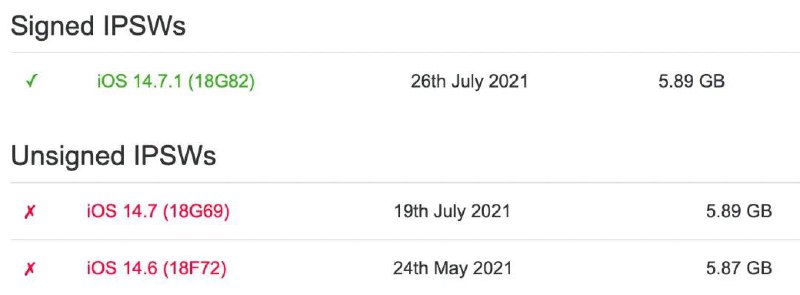 苹果关闭 #iOS 14.7 验证     苹果上周发布 iOS 14.7.1 正式版，修复了 Touch ID 的 iPhone 关联解锁 Apple Watch 的 bug