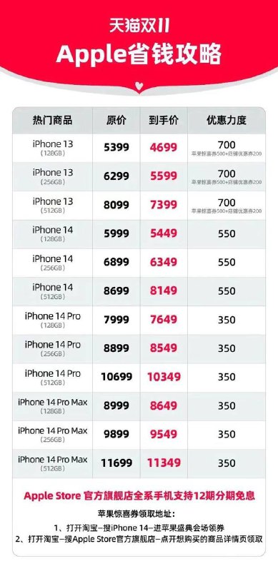🥶苹果天猫官旗双11促销：iPhone 14 系列及13机型可领350元-700元优惠券🥶 苹果天猫官方旗舰店宣布双11大促开始：购买iPhone 13/13mini、iPhone 14、iPhone 14 Plus、iPhone 14 Pro、iPhone 14 Pro Max等机型☺️ 即日起可领取350元-700元不等优惠券（数量有限，先到先得），同时支持12期花呗免息分期😀😀🎁 优惠券使用时间🗣2022年10月31日20:00- 11月3日23:59 👩‍💻👩‍💻除了iPhone产品线外，其他产品也有优惠券促销 （数量有限，先到先得）🌟🌟（以元为单位）⚔️Apple Watch S8系列—100📉⚔️Apple Watch SE系列—50📉🗡MacBook Air M1版本—400📉⚔️MacBook Air M2版本—400📉🗡13寸MacBookPro M2版—600📉⚔️14/16寸 MacBookPro M1Pro/M1 Max  500-900📉🗡iPad mini 6—200📉⚔️iPad Air 5—100📉🗡iPad 9    —100📉⚔️AirPods 2代—150📉🗡AirPods Pro2代—100📉📭摘自WeChat公众号：程序星球