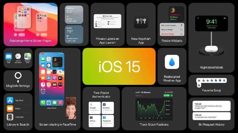 #iOS15概念视频流出下个月必升级WWDC是苹果一年一度的全球开发者大会，以软件生态为主