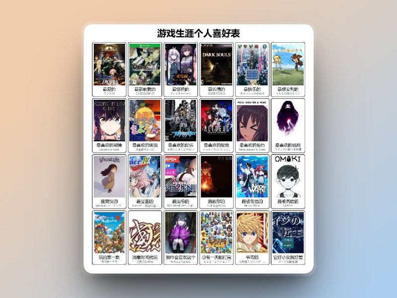 📣 GameGrid | 用一张格子表，把你的游戏和电影品味讲清楚🖼 标签：#GameGrid #个人喜好表 #游戏生涯 #电影生涯 #游戏 #模板📱 简介：GameGrid 的思路非常直接——不用长篇回忆，不用排名争论，把你一路玩过、偏爱的游戏，用一张结构清晰的格子表摊开来讲，标题、栏目、名称都能自由定义，生成速度快，也很适合直接分享　它的好用之处在于足够克制，没有复杂配置，也不引导你“怎么填才高级”，你填什么，它就如实呈现什么，本质更像一份个人档案，而不是模板化展示；项目本身是开源的，想微调样式、改文案、换结构，都有空间　如果你更在意电影品味，同一套玩法也被完整复刻成 MovieGrid，只改了主题定位，用同样的方式整理你的观影偏好，游戏和电影两张表放在一起，看得出来你一路是怎么选、怎么变的　💬 小编有话说：这种东西一填完，你自己都会突然明白“原来我一直是这口味”🔘GameGrid游戏生涯个人喜好表：🔎 官网 · 📖 GitHub🔘 电影生涯个人喜好表：🔎 官网 · 📖 GitHub😌频道 |🙂群聊 |🤓中文包 |🚇搜索