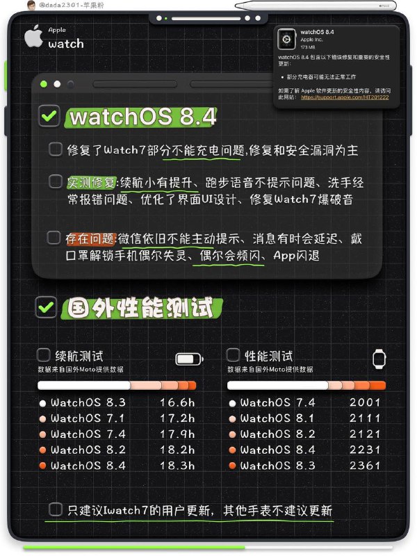 iOS15.3 新版本？要不要去更新？不妨过来看一下，这位博主给我们深度测评的内容吧🥳🥳👩🏻‍🌾看完之后我总结下：iPhone的话，iOS15系统以下都没有必要升级啦，iPad话，iOS15.3以后就🙅🏻‍♂️不要升级啦-------------------------------小红书号：dada2301🏠 TG频道 @jianjiaoPDiOS15.3 新版本？要不要去更新？不妨过来看一下，这位博主给我们深度测评的内容吧🥳🥳👩🏻‍🌾看完之后我总结下：iPhone的话，iOS15系统以下都没有必要升级啦，iPad话，iOS15.3以后就🙅🏻‍♂️不要升级啦-------------------------------小红书号：dada2301🏠 TG频道 @jianjiaoPD
