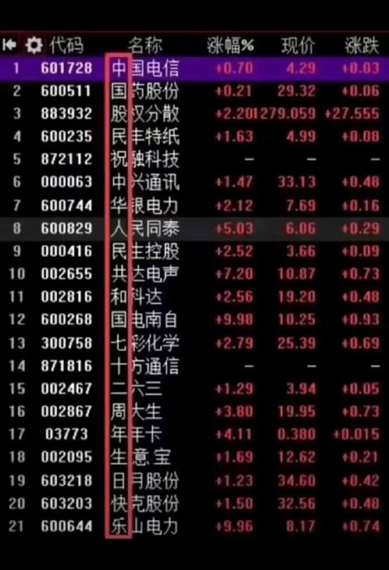 这就是传说中的控股吗🤨，况且还没有一个绿的🤡