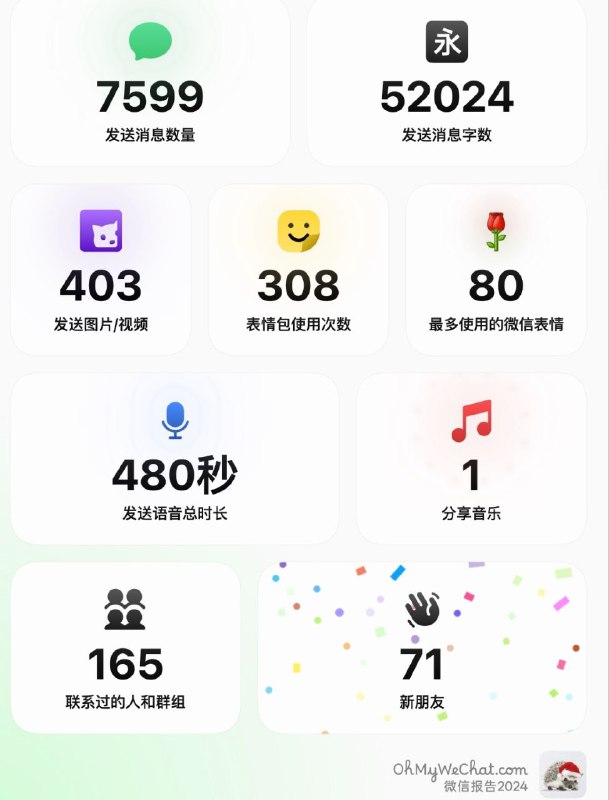 备份您的iPhone，生成您的微信年度数据报告🎮 软件详情：需要iPhone或者iPad，搭配苹果iTunes备份完在项目网址选择备份文件夹即可生成微信年度报告📞作者声明OhMyWeChat 并不会“上传”任何数据，所有数据不会离开本地🔗 OhMyWeChat数据生成网址😹 Github地址🤦‍♂️🤦‍♂️我本来打算弄呢，但是苹果iTunes备份数据太慢了，我备份了我的数据三分之一我就关了，推荐原先备份过iPhone或者喜欢折腾的小伙伴试试，但不得不说通过作者展示的数据图片，我觉得挺好看的，欢迎在下方评论区分享您的微信数据报告哦❤️平台：#iOS🍏标签:  #微信 #微信备份 #年度报告 #数据报告 #OhMyWeChat❗️❗️❗️❗️❗️❗️❗️❗️❗️❗️❗️❗️