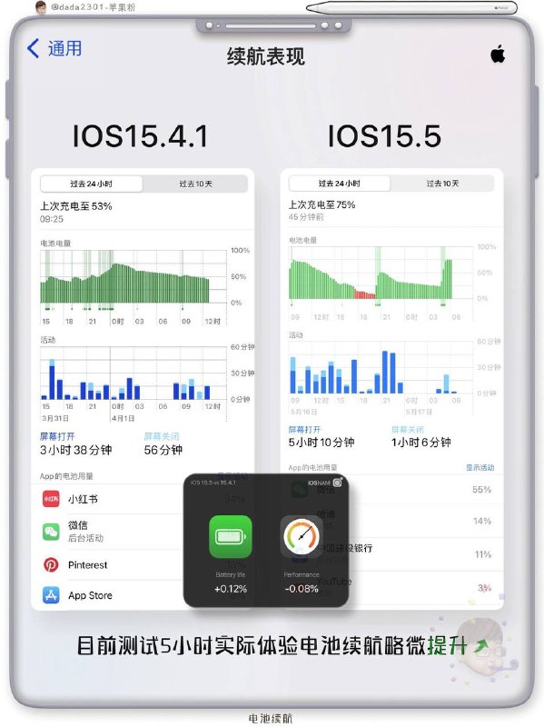 #IOS 15.5 性能续航评测表更新与否一看便知     以上是大部分主流机型升级IOS15.5之后的 #性能 #续航 #电池 #温度 综合测试结果表（仅供参考）▍跑分评测软件： #METOEB  #9to5Mac （通过上方APP给出的数据进行详细的整理分析，可靠性92％）▍温度控制：室温27°充电玩游戏平均测得------------------------🏷▶︎ Channel ┇@科技狐🦊#IOS 15.5 性能续航评测表更新与否一看便知     以上是大部分主流机型升级IOS15.5之后的 #性能 #续航 #电池 #温度 综合测试结果表（仅供参考）▍跑分评测软件： #METOEB  #9to5Mac （通过上方APP给出的数据进行详细的整理分析，可靠性92％）▍温度控制：室温27°充电玩游戏平均测得------------------------🏷▶︎ Channel ┇@科技狐🦊