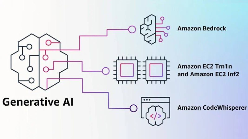 亚马逊官宣生成式 AI 产品 Bedrock亚马逊于今日正式发布了与 ChatGPT 等竞品正面竞争的的生成式 AI 产品：#Bedrock