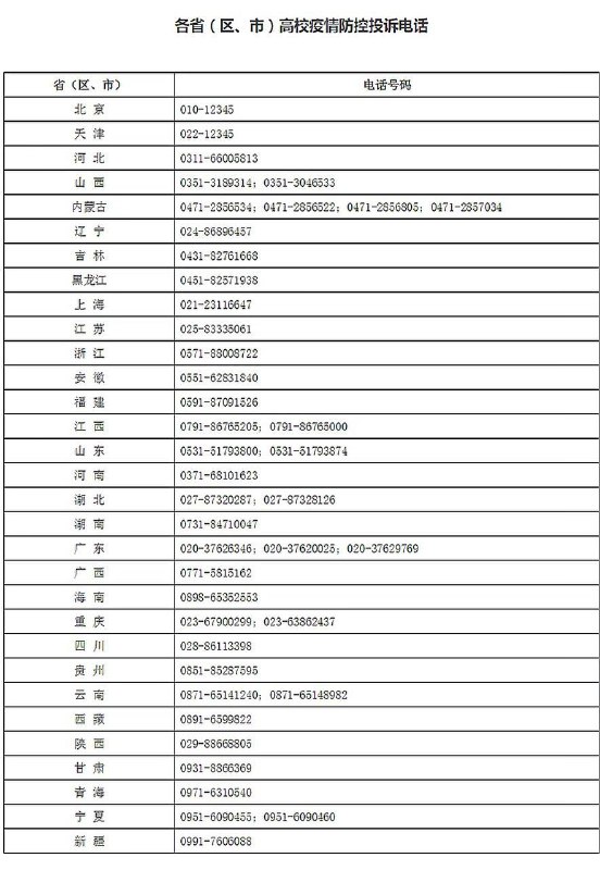 📖⏺🗣#教育部开通高校疫情防控投诉平台为推动各地各高校科学精准做好校园疫情防控工作，解决校园疫情防控工作中师生急难愁盼问题，教育部设立高校疫情防控投诉平台，接受在线提交点击跳转网址和电话（010-66096146）反映问题线索