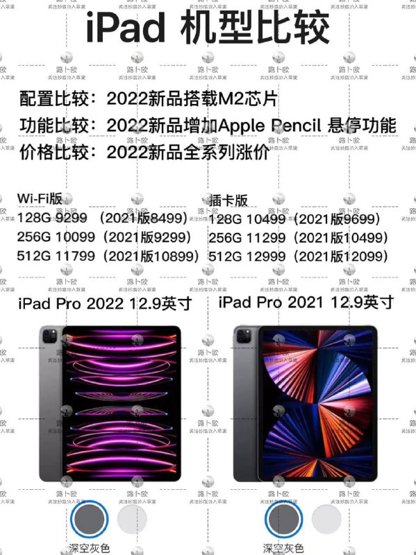 1分钟 | 带你了解新发布的第10代iPad和iPad Pro 2022（视频中有吐槽点和优点，自己参考哦💬）---------------------------▍恭喜已入手ipad的朋友，原因下：   1️⃣ 新ipad涨价600到1k，贵太多了!不值得入手!   2️⃣ 老ipad像ipadair等老ipad官网开始涨价!   3️⃣ 这真的应证了:早买早用早划算了！现终于找到ipad2022不开发布会的原因了!因为压根没这个必要浪费时间，价格上涨了600到1100不等!直接上架，直接薅中国人羊毛!!!▍其中:    Pro系列只升级芯片M2，相比2021版涨价600以上!!对于Pro来说，其性能已经超负荷了(个人见解)    iPad10系列最大亮点取消home键变全面屏，颜色更加丰富但是相比2021版涨价1000!!   详细的配置和价格对比信息见图二图三!   大家可以简单看看对比