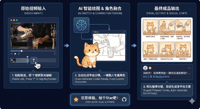 ✈️ ClipSketch AI | 把 B站/小红书视频拆成精彩片段，一键生成手绘分镜和文案🏷 标签：#ClipSketchAI  #AI #视频 #剪辑 #手绘 #B站 #小红书 #运营 ⭐️ 简介：做二创/运营最耗人的环节，从来不是剪，而是“找爆点”——看完整条视频、截关键帧、整理分镜、再憋一段小红书文案，整套流程又碎又慢