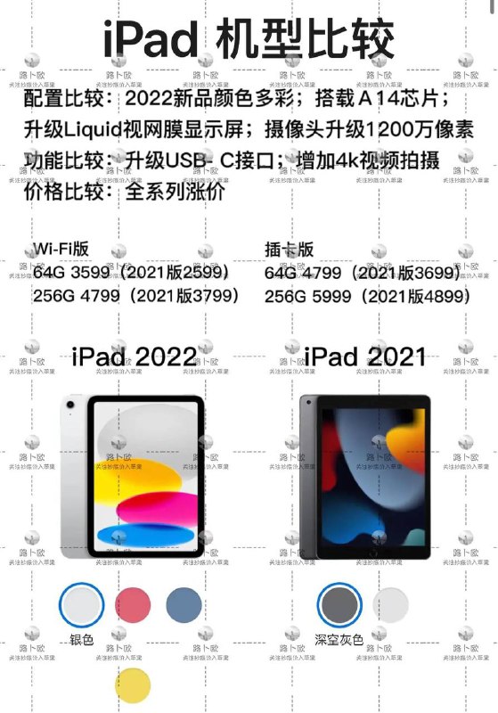 1分钟 | 带你了解新发布的第10代iPad和iPad Pro 2022（视频中有吐槽点和优点，自己参考哦💬）---------------------------▍恭喜已入手ipad的朋友，原因下：   1️⃣ 新ipad涨价600到1k，贵太多了!不值得入手!   2️⃣ 老ipad像ipadair等老ipad官网开始涨价!   3️⃣ 这真的应证了:早买早用早划算了！现终于找到ipad2022不开发布会的原因了!因为压根没这个必要浪费时间，价格上涨了600到1100不等!直接上架，直接薅中国人羊毛!!!▍其中:    Pro系列只升级芯片M2，相比2021版涨价600以上!!对于Pro来说，其性能已经超负荷了(个人见解)    iPad10系列最大亮点取消home键变全面屏，颜色更加丰富但是相比2021版涨价1000!!   详细的配置和价格对比信息见图二图三!   大家可以简单看看对比