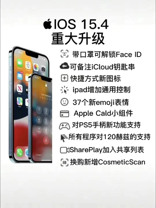 两分钟|了解iOS15.4新功能盘点！戴口罩解锁iPhone来了给大家快速盘点一下 #iOS 15.4都增加了哪些新功能，修复了哪些bug，更新前必看！！！IOS 15.4 更新部分新功能预览：（详情请看上方视频）----------------------------------1️⃣| 带口罩可解锁FaceID（仅支持12&13机型）2️⃣| 可备注iCloud钥匙串3️⃣| 快捷方式新图标 4️⃣| ipad增加通用控制5️⃣| 37个新emoji表情 6️⃣| Apple Cald小组件7️⃣| 对PS5手柄新功能支持8️⃣| 所有程序对120赫兹的支持 9️⃣| SharePlay加入共享列表🔟| 换购新增CosmeticScan------------------------🏷▶︎ Channel ┇@科技·狐🦊两分钟|了解iOS15.4新功能盘点！戴口罩解锁iPhone来了给大家快速盘点一下 #iOS 15.4都增加了哪些新功能，修复了哪些bug，更新前必看！！！IOS 15.4 更新部分新功能预览：（详情请看上方视频）----------------------------------1️⃣| 带口罩可解锁FaceID（仅支持12&13机型）2️⃣| 可备注iCloud钥匙串3️⃣| 快捷方式新图标 4️⃣| ipad增加通用控制5️⃣| 37个新emoji表情 6️⃣| Apple Cald小组件7️⃣| 对PS5手柄新功能支持8️⃣| 所有程序对120赫兹的支持 9️⃣| SharePlay加入共享列表🔟| 换购新增CosmeticScan------------------------🏷▶︎ Channel ┇@科技·狐🦊