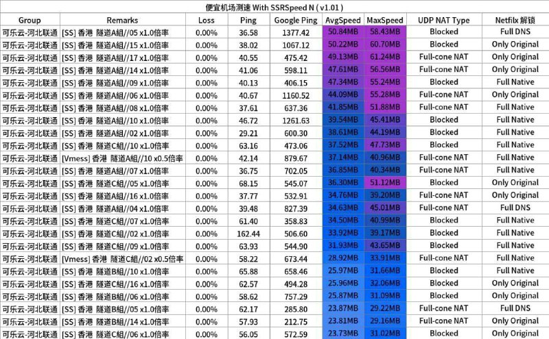 #推荐机场  #可乐云  #合作广告🚀 机场特点：公网一倍率节点IEPL专线传输确保可用性移动隧道加密敏感期抗墙节点负载均衡保持稳定性节点SS协议，支持Windows、MacOS、IOS、Andriod、Linux、路由器📺 流媒解锁：节点原生，可看Netflix、Disney+，动态IP按需求定期刷新抗封锁🥤 套餐相关：有月付、季付、半年付、年付套餐一次性购买享受优惠也有不限时套餐流量用完为止多种套餐类型和节点适合各种用户需求🧧 用户福利：专属五折优惠券👇uUw3CS1K    👥 机场群組： @kelecloud3👨🏻‍💻 机场官網： kele123.net