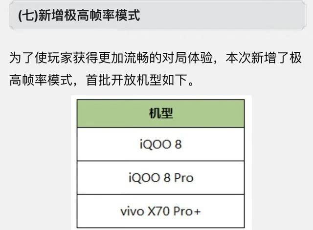 《王者荣耀》新增120帧模式   首批仅三款机型支持官方🗣：     为了使玩家获得更加流畅的对局体验，本次新增了极高帧率模式，首批开放机型仅有三款，分别为：#iQOO 8#iQOO 8 Pro#vivo X70 Pro+🗣：目前，《#王者荣耀》已开放的最高帧率为90帧，华为、小米、一加、OPPO、荣耀等部分机型支持