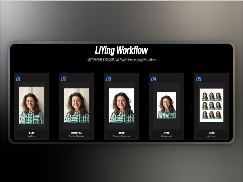 🔖 LiYing | 一键生成证件照的开源 AI 工具　再也不用手动抠图裁切了，LiYing 能自动识别人脸与身体、纠正角度、替换背景色、裁切尺寸并排版打印，支持1寸到6寸全规格证件照生成，最赞的是它完全离线运行、隐私友好，适合个人自用也适合照相馆批量处理提效　手机随便拍，剩下的交给 LiYing，证件照自己在家搞定也专业🐙 LiYing | 📃 Releases 下载标签：#LiYing #证件照 #AI #图片 #抠图📮 频道 | 🪧 群聊 | ✨ 中文包
