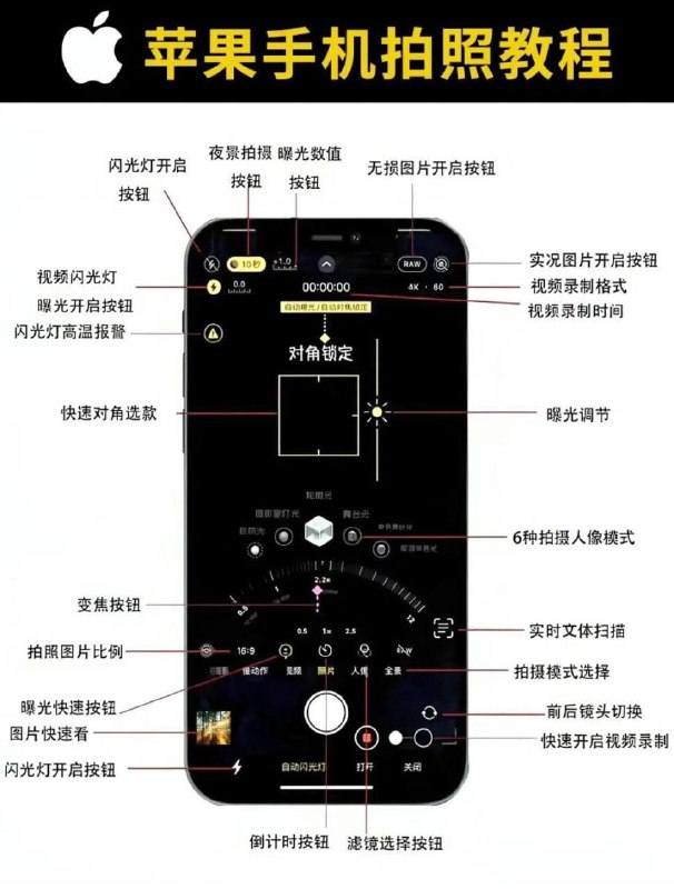 😄 苹果手机 ▎拍照详细讲解教程 📖   让您跟深层次的理解手机照相机在各种情况下的使用和运用💝➖➖➖➖➖➖➖➖👍关键词搜索标签：#iPhone #苹果  #照片 #教程🔵关注频道    👍  点赞川普  💬投稿