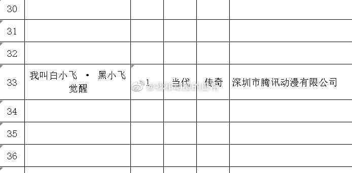 我叫白小飞(尸兄)动画特别篇《#我叫白小飞·黑小飞觉醒》制作决定！备案信息公开，共1集#电影资讯 👈🏻查看更多-------------------------------🏠 频道 @jianjiaoPD🎩 讨论组 @jianjiaoQUN